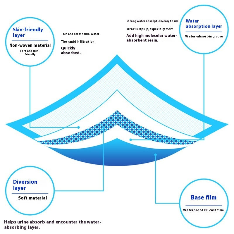 Urinal Pad For Pet Disposable Absorbent Deodorant