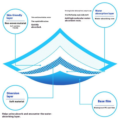 Urinal Pad For Pet Disposable Absorbent Deodorant